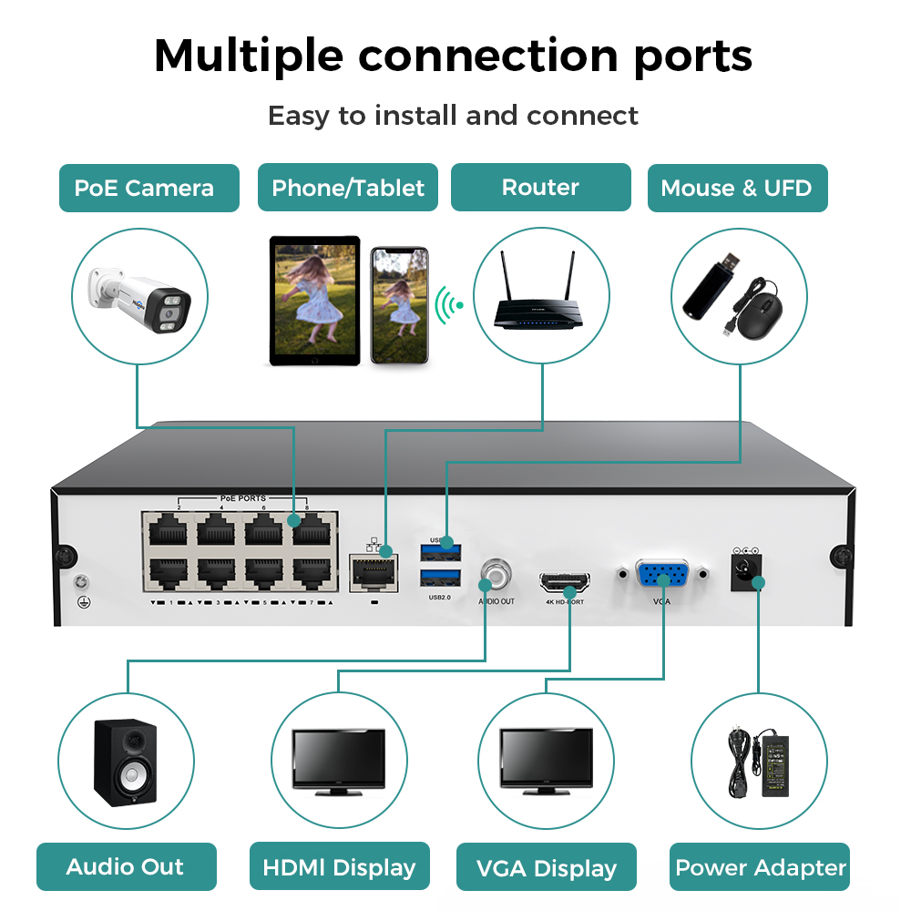 Hiseeu 8CH 4K PoE NVR شبكة مسج - مراجعة Home Security And Cameras وسعره