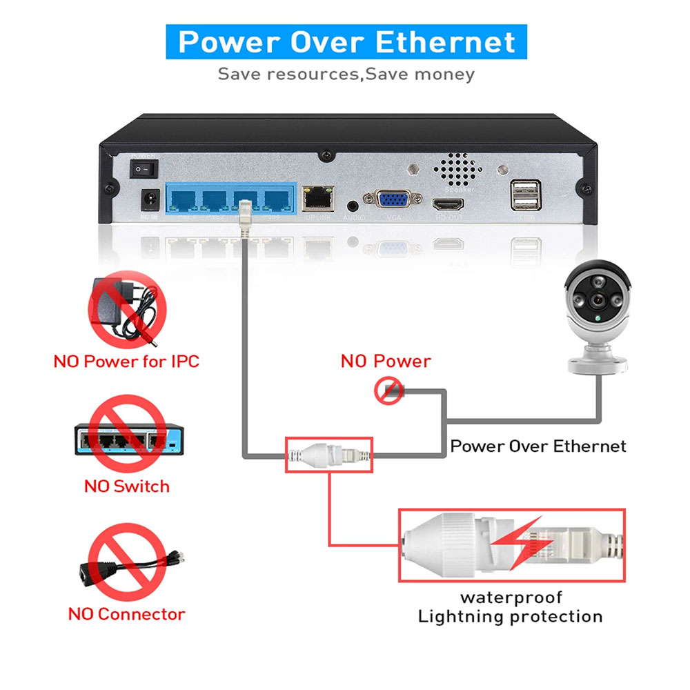 4CH 8CH 48v POE 4K NVR Onvif H - مراجعة Home Security And Cameras وسعره