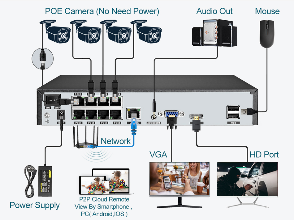 سوبر 8MP POE NVR مسجل فيديو ال - مراجعة Home Security And Cameras وسعره
