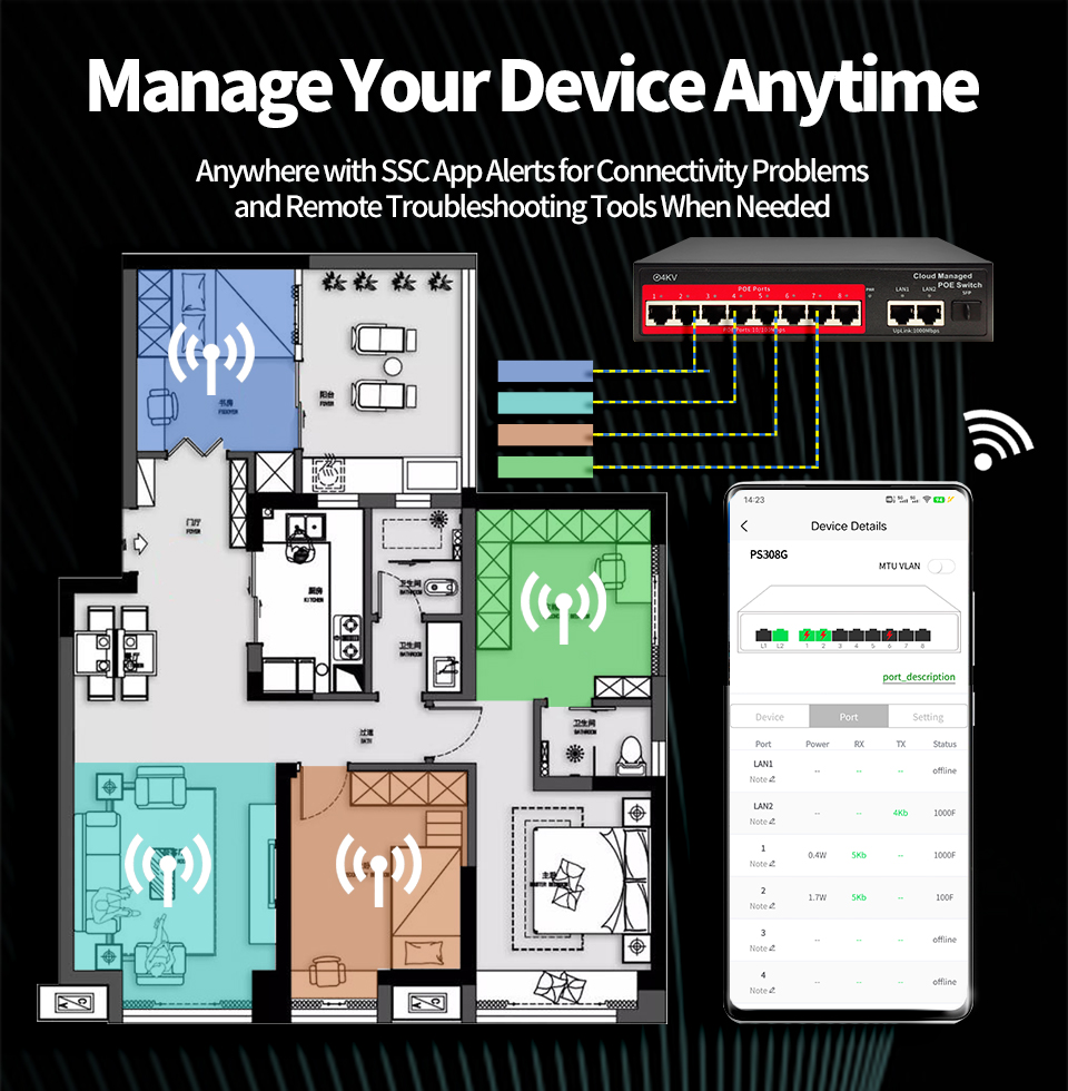 محول شبكة POE مُدار سحابيًا من - مراجعة Home Security And Cameras وسعره