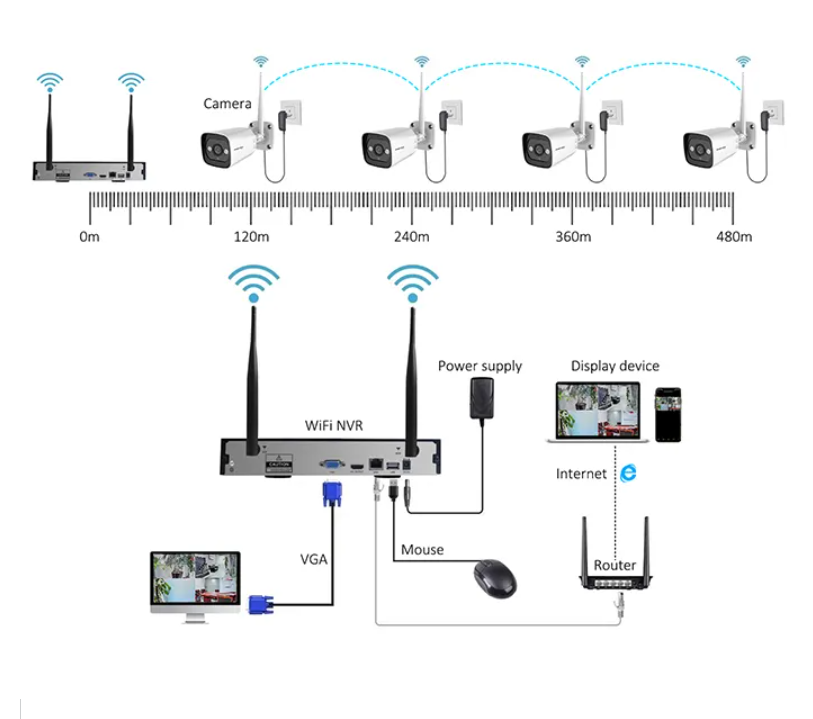 نظام كاميرات أمان منزلي عالي ا - مراجعة Home Security And Cameras وسعره