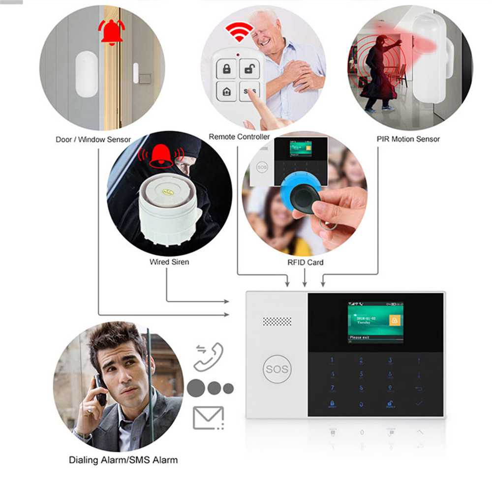 PGST PF-50 جهاز تحكم عن بعد لا - مراجعة Home Security Systems Wireless وسعره