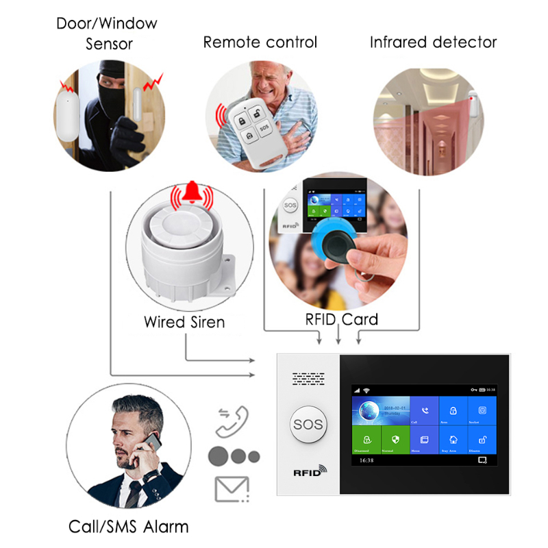 هيفا PF-50 اللاسلكية 433MHz تح - مراجعة Home Security Systems Wireless وسعره