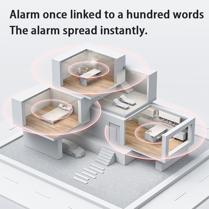 جديد Aqara كاشف الدخان زيجبي ا - مراجعة Mi Home Security Xiaomi وسعره