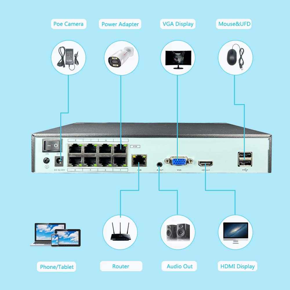 مسجل فيديو شبكي 4K بـ 10 قنوات - مراجعة Home Security And Cameras وسعره