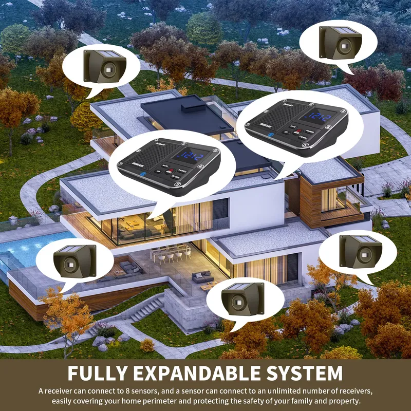 نظام إنذار لاسلكي يعمل بالطاقة - مراجعة Home Security Systems Wireless وسعره