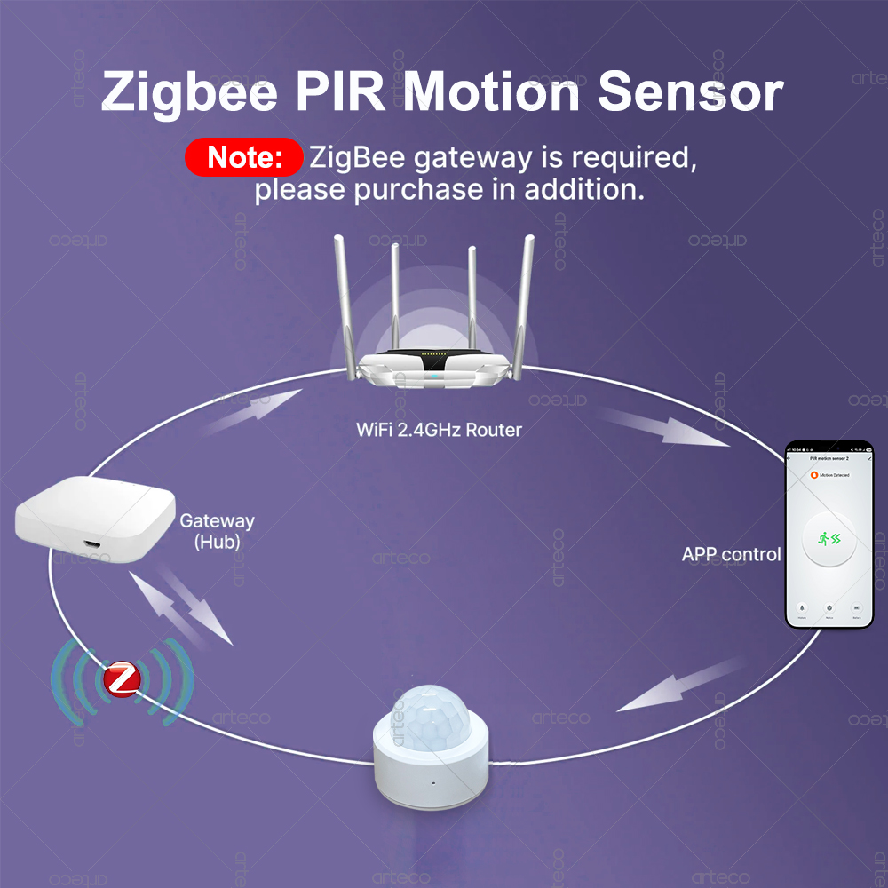 مستشعر حركة صغير بتقنية Zigbee - مراجعة Home Security Home Assistant وسعره