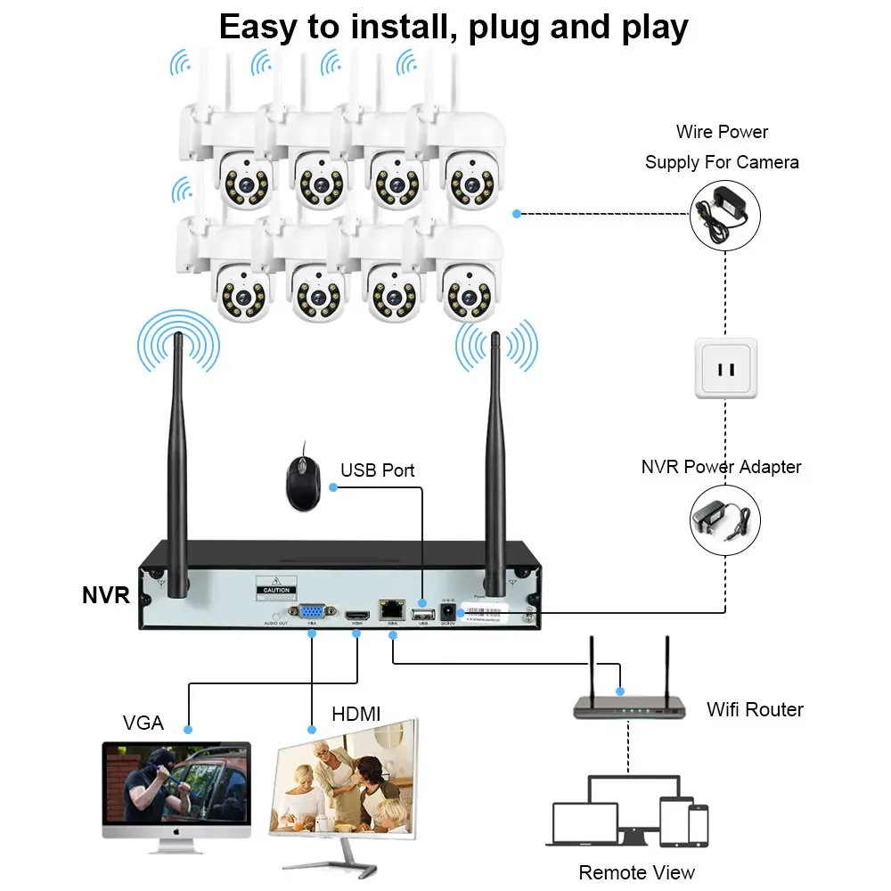 نظام كاميرا NVR لاسلكي 16CH H. - مراجعة Home Security And Cameras وسعره