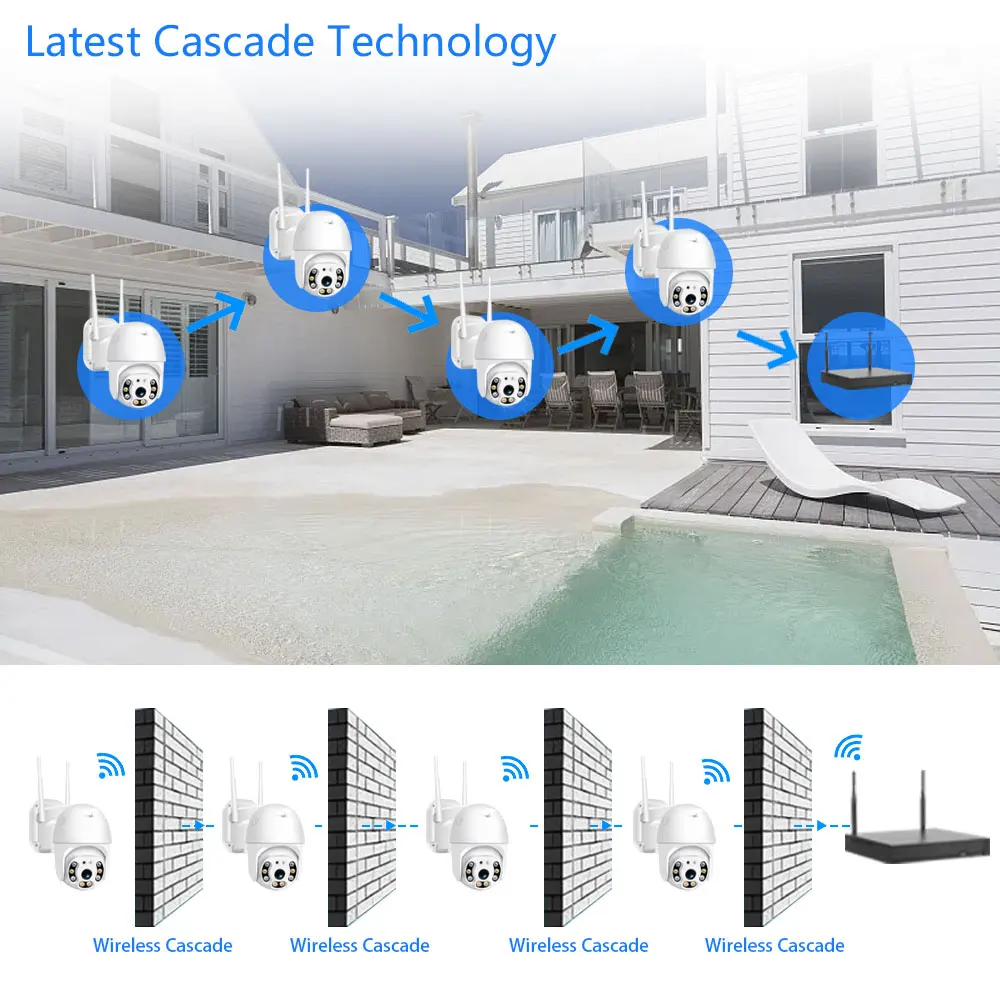 نظام كاميرا NVR لاسلكي 16CH H. - مراجعة Home Security And Cameras وسعره